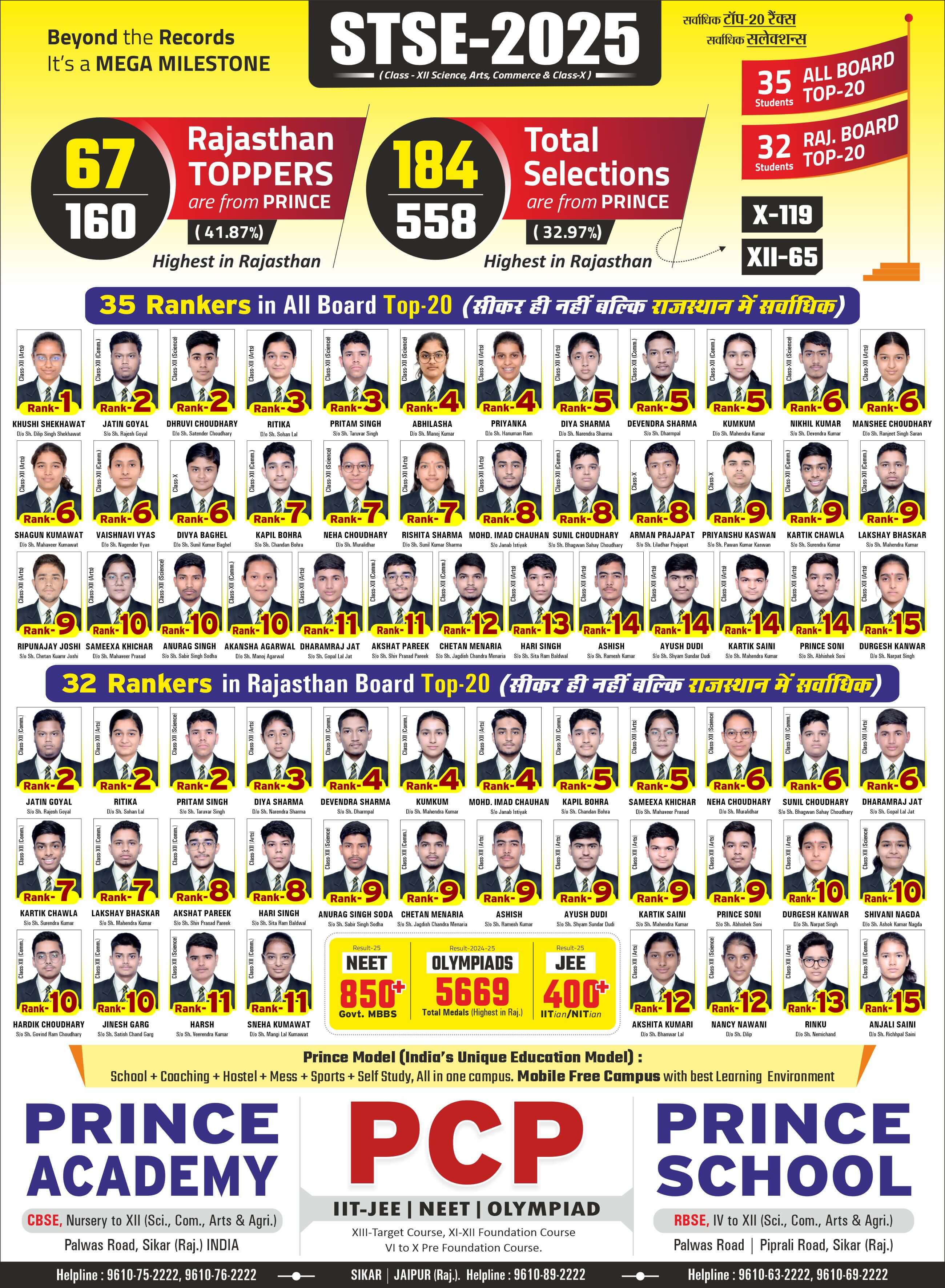 STSE Result Result 2025